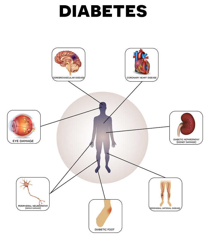 diabetes info