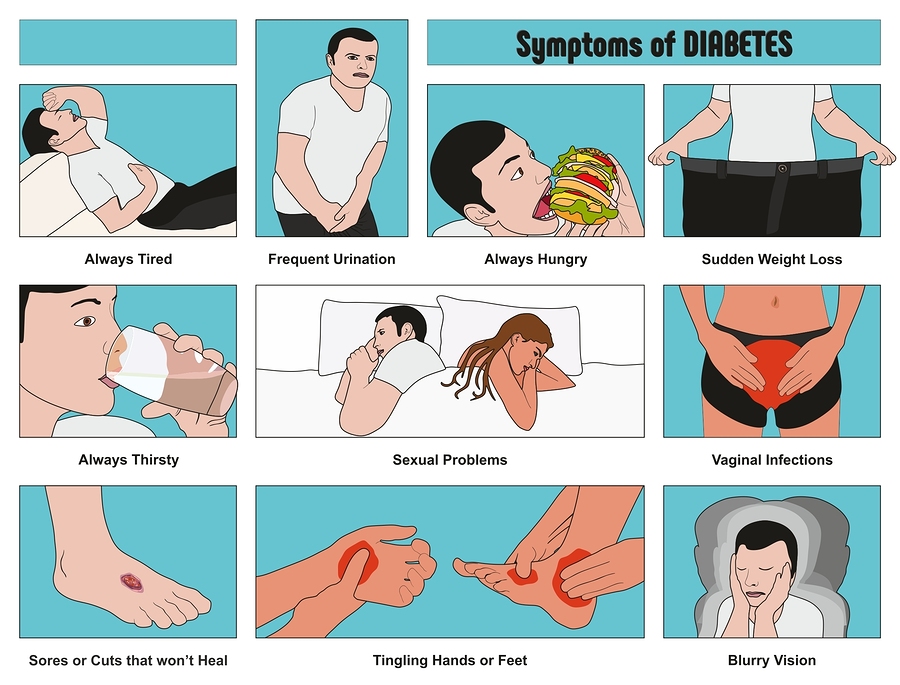 Symptoms Diabetes